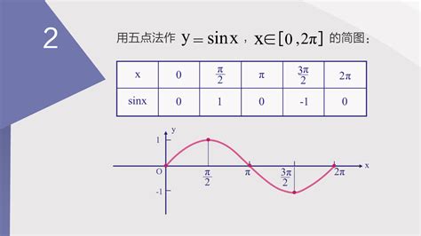 正玄余玄|正弦、余弦和正切